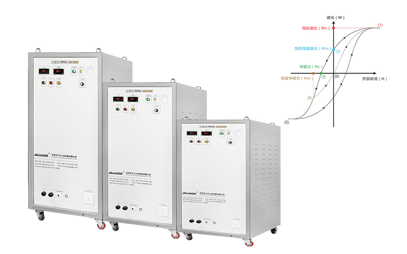 充磁设备Magnetizing equipment