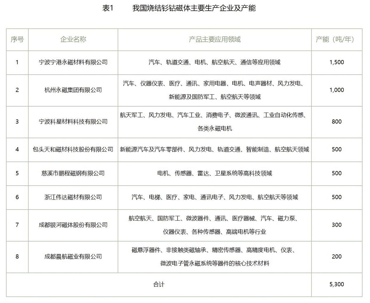 неопределенный